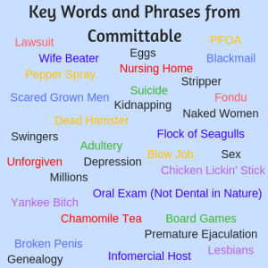 Key Words and Phrases From Committable